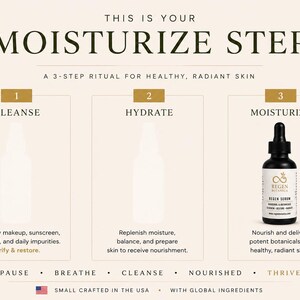 Three-step skincare ritual graphic featuring Regen Botanica Regen Serum in Step 3 Moisturize. Neutral beige design with Cleanse, Hydrate, and Moisturize panels illustrating a complete skincare routine.