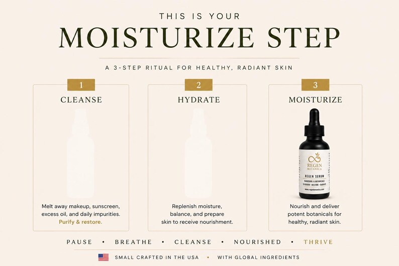 Three-step skincare ritual graphic featuring Regen Botanica Regen Serum in Step 3 Moisturize. Neutral beige design with Cleanse, Hydrate, and Moisturize panels illustrating a complete skincare routine.