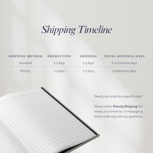 May include: A white informational graphic titled Shipping Timeline with a table detailing production and shipping durations for Standard and Priority methods, alongside a note about selecting Priority Shipping for specific delivery dates.