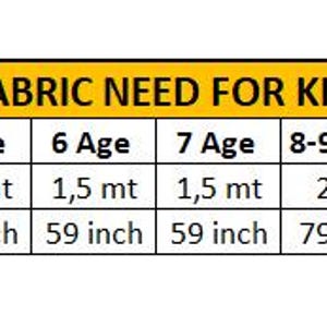May include: A yellow-bordered chart titled "FABRIC NEED FOR KIDS" shows fabric requirements by age. It lists fabric needs in metres and inches, with measurements ranging from 1 metre (99 cm) to 2.5 metres (250 cm) for children's clothing.