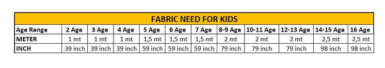 May include: A yellow-bordered chart titled "FABRIC NEED FOR KIDS" shows fabric requirements by age. It lists fabric needs in metres and inches, with measurements ranging from 1 metre (99 cm) to 2.5 metres (250 cm) for children's clothing.