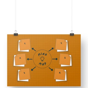 Druckbare Mind Map Orange Doodle handgeschriebenes Brainstorming