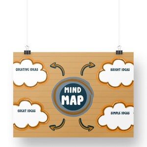 Mind Map Orange Buntes spielerisches Brainstorming