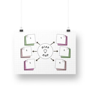 Druckbare Mind Map White Doodle handgeschriebenes Brainstorming