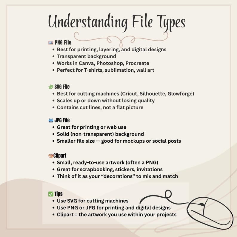 Puede incluir: Infograf&iacute;a que explica los tipos de archivos, incluyendo PNG, SVG, JPG y clipart. El texto detalla sus usos, como impresi&oacute;n, m&aacute;quinas de corte y dise&ntilde;os digitales. Tambi&eacute;n hay un gr&aacute;fico de un rat&oacute;n de ordenador. Medidas no aplicables.
