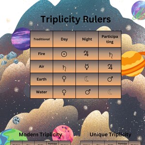 Tabla de regentes de triplicidad astrológica, astrología moderna y antigua, guía de estudio