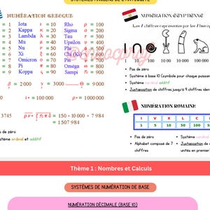 Könnte beinhalten: Ein digitales Bildungsdokument mit dem Titel Fiches Maths CRPE, Thème 1: Nombres et Calculs. Es zeigt Tabellen für griechische, ägyptische und römische Zahlensysteme sowie Erklärungen zum Dezimalsystem und zur kanonischen Zahlendarstellung.