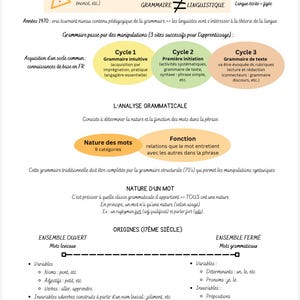 May include: A digital educational study guide titled Français Fiches CRPE, featuring a white background with orange headers. The content outlines French grammar lessons, including sections on grammatical classes, word analysis, and linguistic origins.