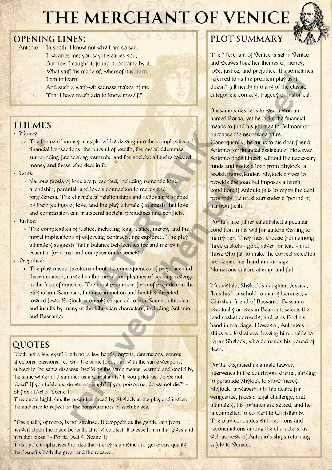 The Merchant of Venice Summary Learning Poster Shakespeare Plot Summary