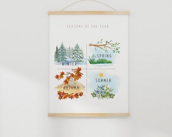 Seasons of the Year poster, Seasons chart, Kids wall Decor, Educational Print, Montessori Nursery, Homeschool Art, Toddler, Digital Download