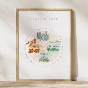 Seasons Poster, Months of the Year Chart, Kids wall Decor, Educational Print, Montessori Nursery, Homeschool Ativity, Digital Download.