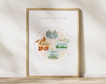 Seasons Poster, Months of the Year Chart, Kids wall Decor, Educational Print, Montessori Nursery, Homeschool Ativity, Digital Download.
