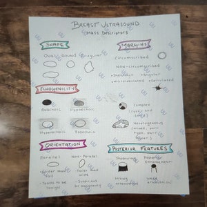 Breast Ultrasound Mass Descriptors Visual Reference