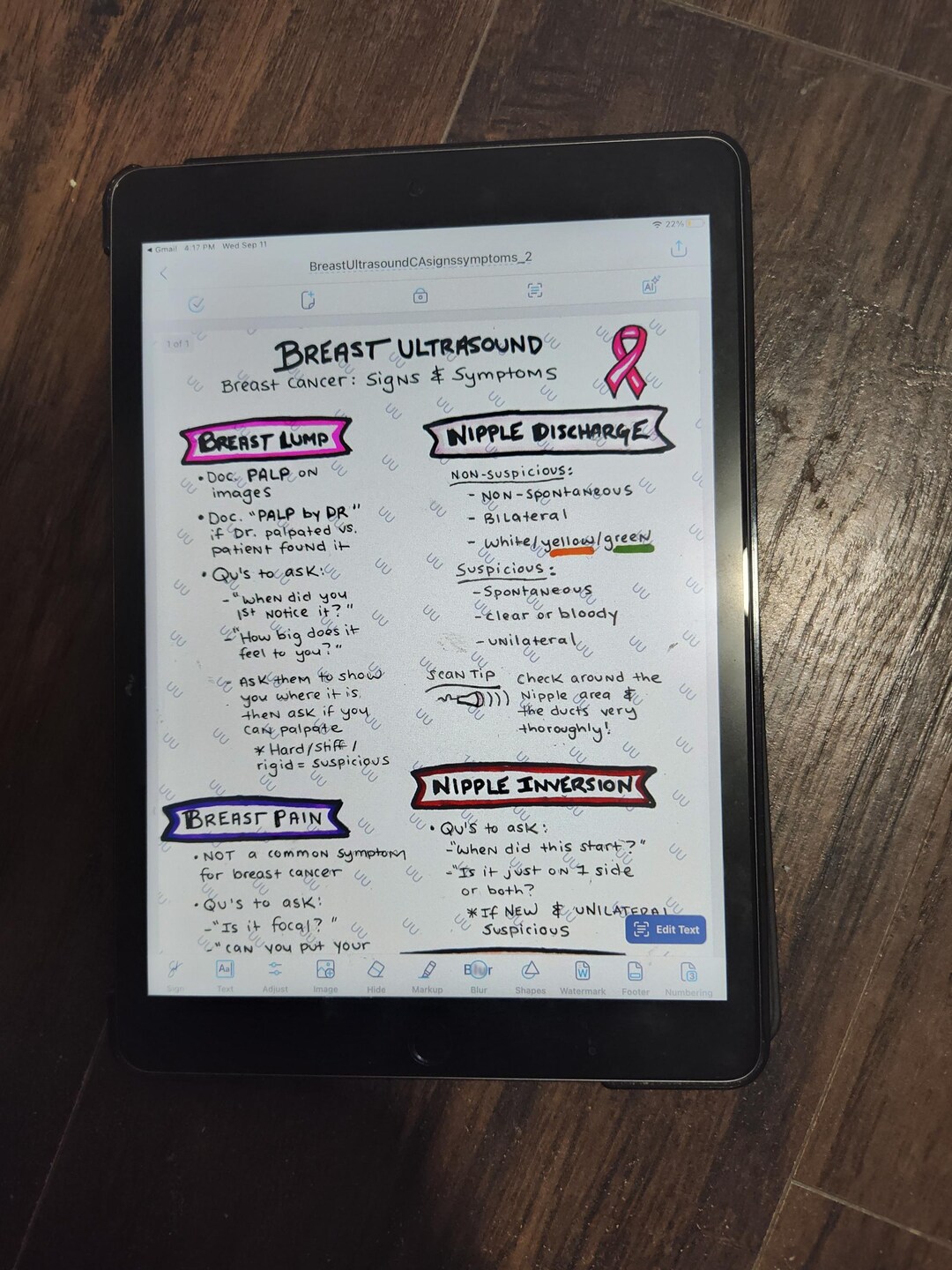 Jui Sign Breast Ultrasound: Signs and Symptoms of Breast Cancer Visual Reference ...