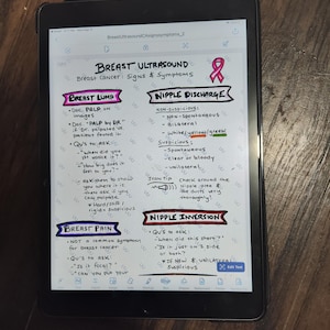 Könnte beinhalten: Ein handgeschriebener Leitfaden zu den Anzeichen und Symptomen von Brustultraschalluntersuchungen. Der Leitfaden ist in drei Abschnitte unterteilt: Brustknoten, Brustwarzenausfluss und Brustwarzeninversion. Jeder Abschnitt enthält eine Liste von Fragen, die einem Patienten gestellt werden sollten, und eine Beschreibung, worauf bei einer Ultraschalluntersuchung zu achten ist.