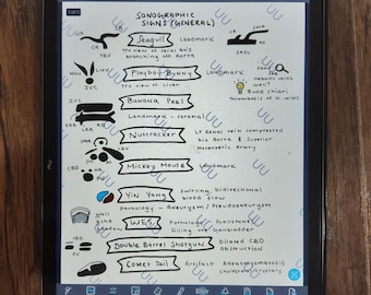 Sonographic Signs (General Ultrasound) Visual Reference