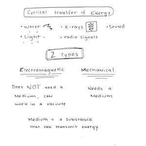 SPI Physics Bundle Part 1: Waves, Sound and Sound Waves, Frequency, Period, Wavelength, and Propagation Speed