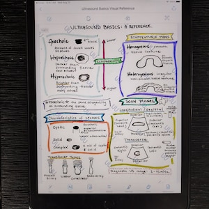 以下が含まれることがあります： タブレットの画面に手書きされた超音波の基本に関するメモ。メモには、無エコー、低エコー、高エコー、等エコーの定義が含まれています。メモには、エコーテクスチャの種類、スキャン平面、および質量の特性の説明も含まれています。メモには、トランスデューサの図も含まれています。