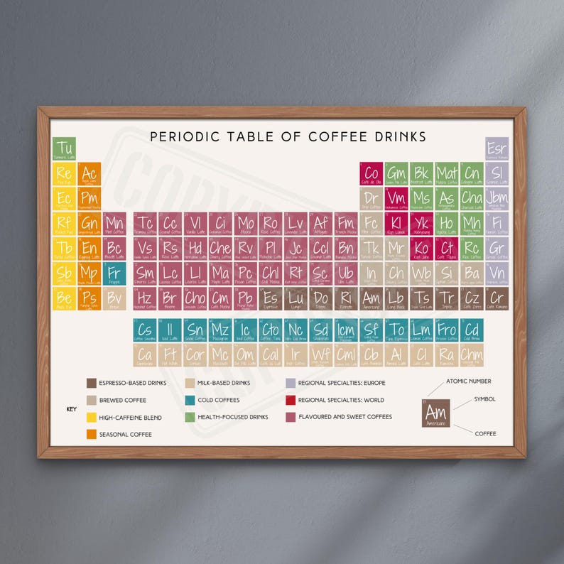 Periodic Table of Coffee Drinks Art Print, Gift Idea Coffee Lovers ...