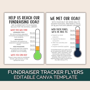 May include: Two green and red thermometer-style graphics with text that reads "Help us reach our fundraising goal!" and "We met our goal!" The graphics show the fundraising goal of £10,000 and the amount raised of £5,300. The text lists ways to help and how the funds will be used.