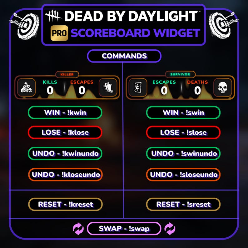 Puede incluir: Un widget de marcador digital para el juego Dead by Daylight. El widget muestra estad&iacute;sticas para Killer y Survivor, incluyendo muertes, escapes y muertes. Cuenta con botones de comando para acciones como ganar, perder, deshacer, reiniciar e intercambiar.
