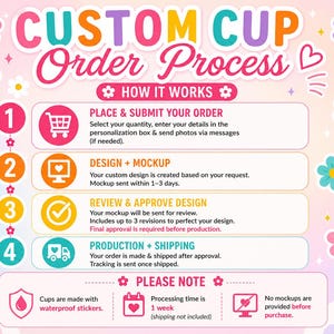 May include: A colorful infographic titled "CUSTOM CUP Order Process" with steps for ordering custom cups. The steps include placing an order, design and mockup, review and approve design, and production and shipping. The image also includes notes about waterproof stickers and processing time.