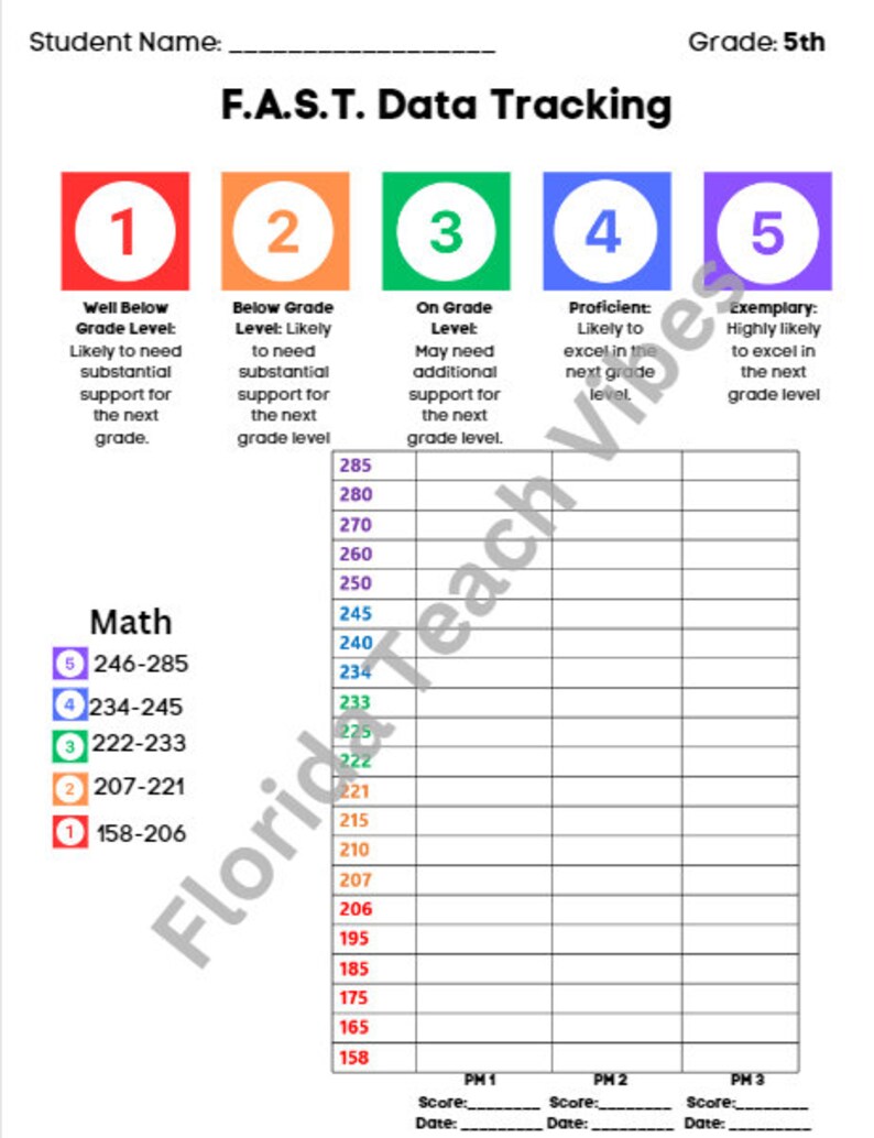 F.A.S.T. Data Tracking and Goal Setting Sheets for Student Success ...