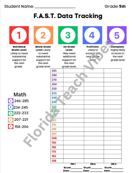 F.A.S.T. Data Tracking and Goal Setting Sheets for Student Success ...