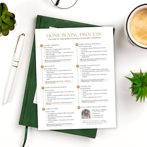 May include: A guide titled "HOME BUYING PROCESS" with a step-by-step guide to buying a home with confidence. The guide is on a green notebook, with a pen, a cup of coffee, and a small plant. The text "MAKE AN OFFER" is visible.