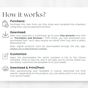 May include: White paper with the title "How it works?" and instructions for purchasing, downloading, customizing, and printing or posting a digital product. Includes icons for each step.