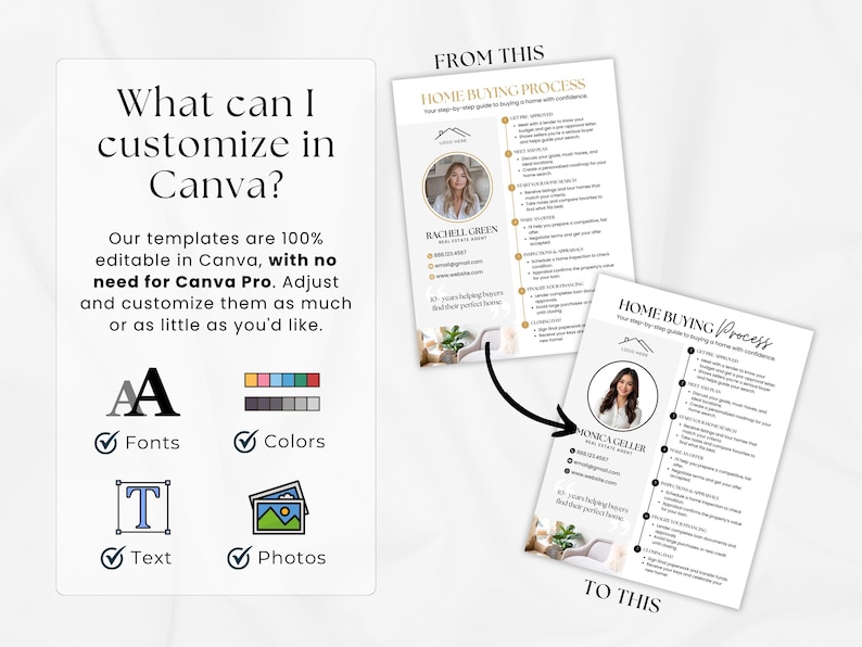 May include: A graphic showing a Canva template design. The design includes text, icons, and images. The text reads "What can I customize in Canva?" and "Our templates are 100% editable in Canva, with no need for Canva Pro."
