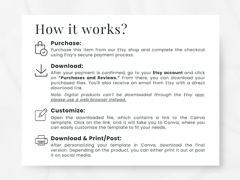 May include: White background with the text "How it works?" and instructions for purchasing, downloading, customizing, and printing or posting a digital product from an Etsy shop.
