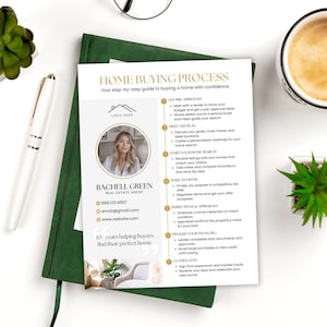 May include: A printed guide titled "HOME BUYING PROCESS" with a step-by-step guide to buying a home. The guide includes a photo of a woman, contact information, and a list of steps. A pen, coffee, and a plant are also visible.