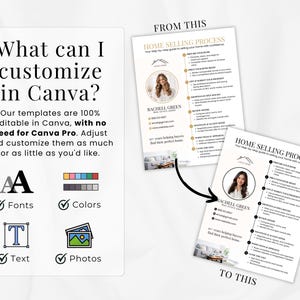 May include: A graphic showing a real estate template design in Canva. The design features a headshot, contact information, and a step-by-step guide. Text includes "What can I customize in Canva?" and "Home Selling Process."