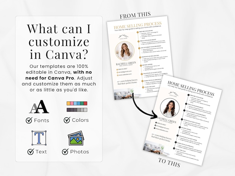 May include: A graphic showing a real estate template design in Canva. The design features a headshot, contact information, and a step-by-step guide. Text includes "What can I customize in Canva?" and "Home Selling Process."