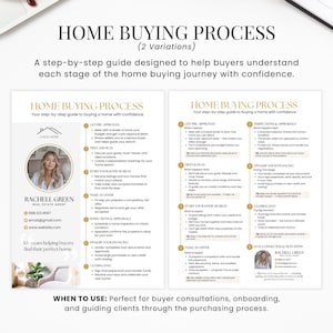 May include: Two-page guide titled "HOME BUYING PROCESS" with a step-by-step guide for buyers. The guide includes a photo of a real estate agent, contact information, and a list of steps. The text is in gold and black.