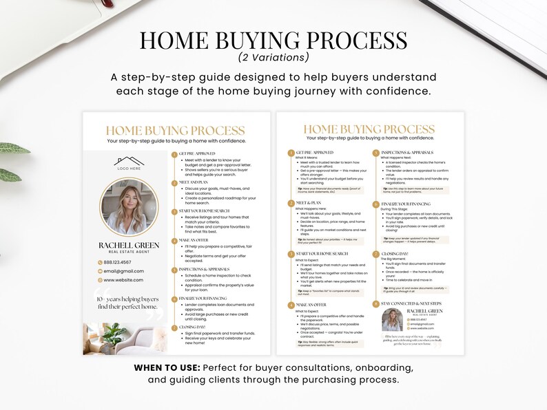 May include: Two-page guide titled "HOME BUYING PROCESS" with a step-by-step guide for buyers. The guide includes a photo of a real estate agent, contact information, and a list of steps. The text is in gold and black.