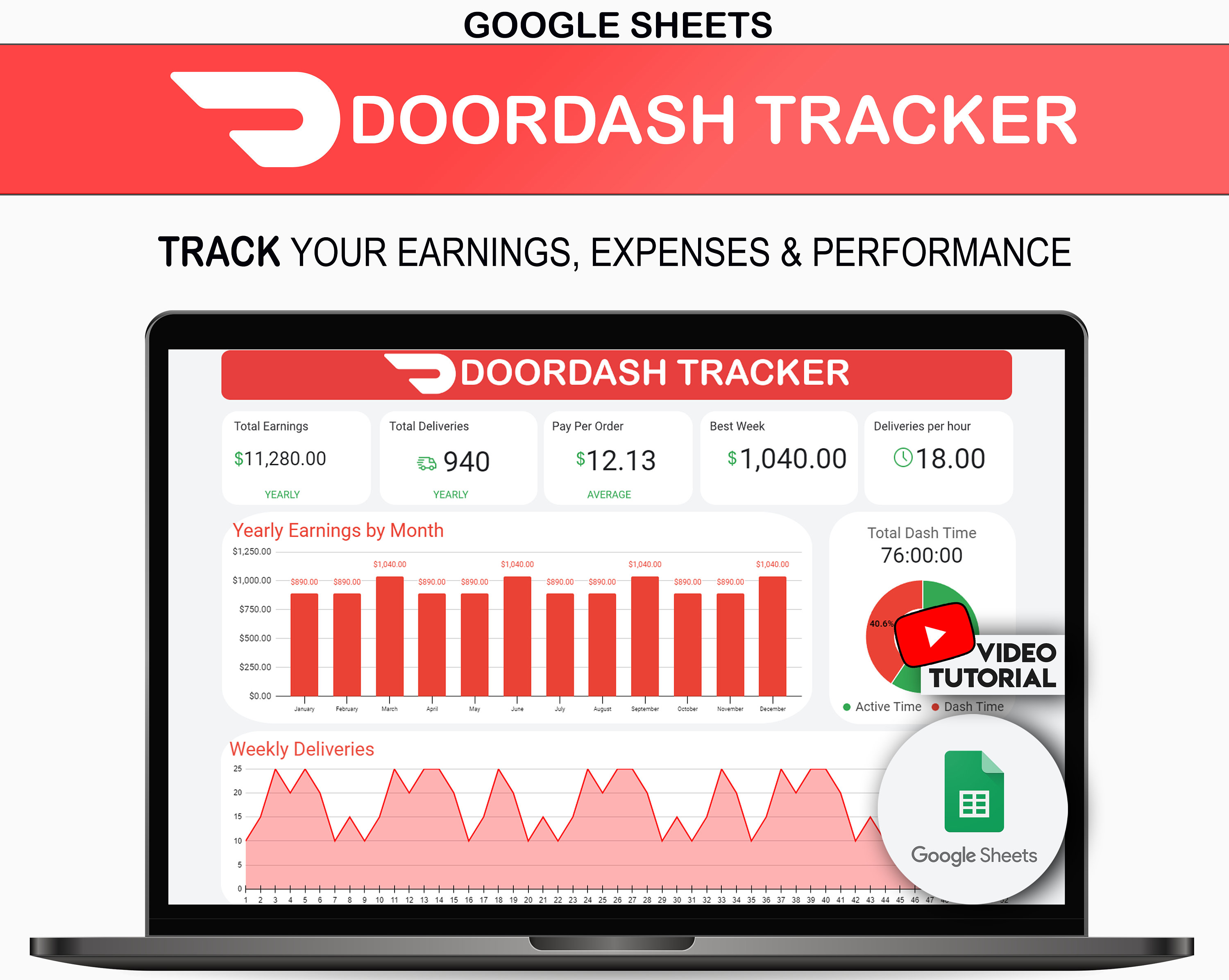 DoorDash Tracker Vorlage für Google Sheets | Lieferlogbuch & Statistik | Dash-ProjektionenAnalite | Google Sheets Tabelle
