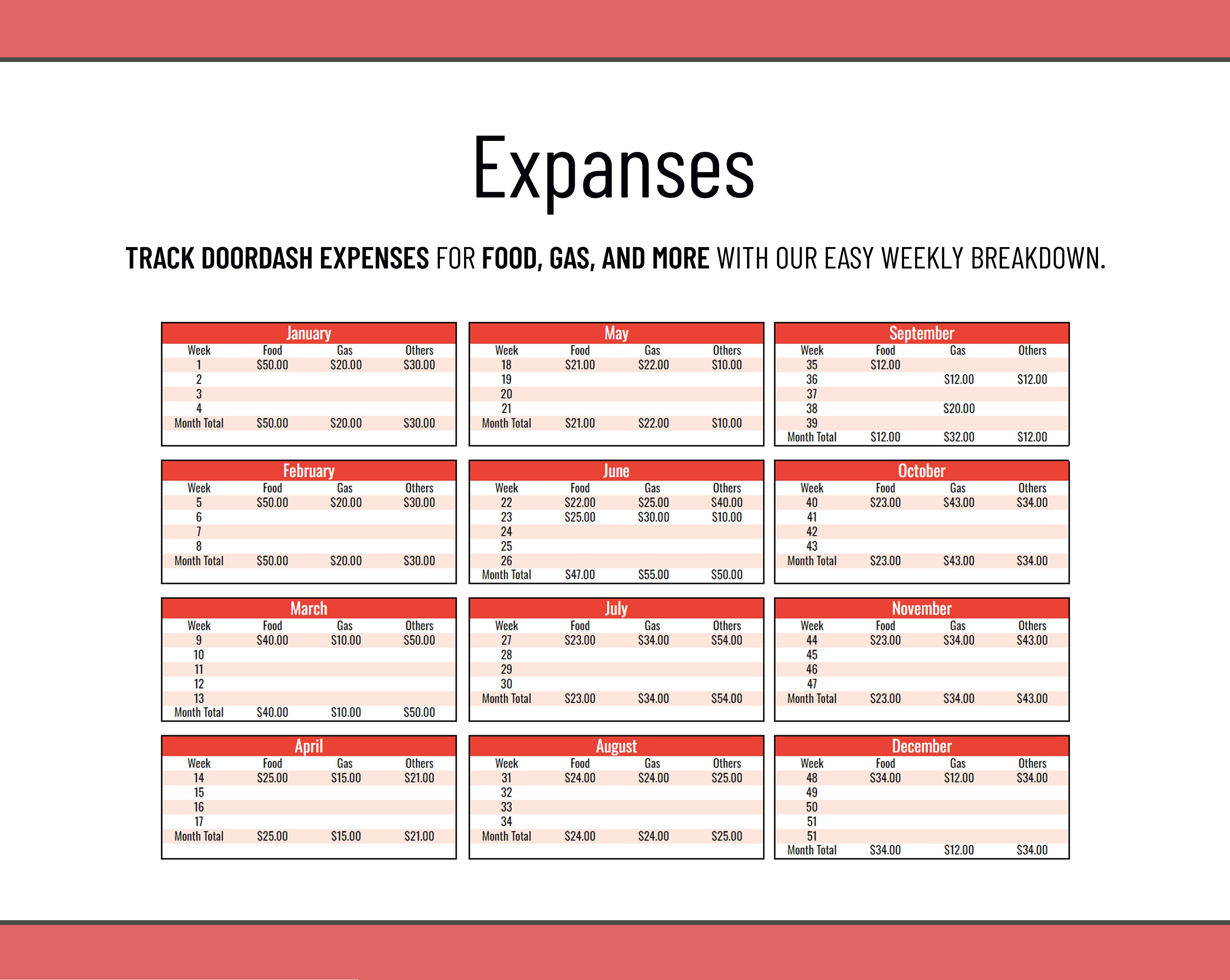 Doordash Portal Login: The Ultimate Cheat Sheet For Dashers - bntldrl