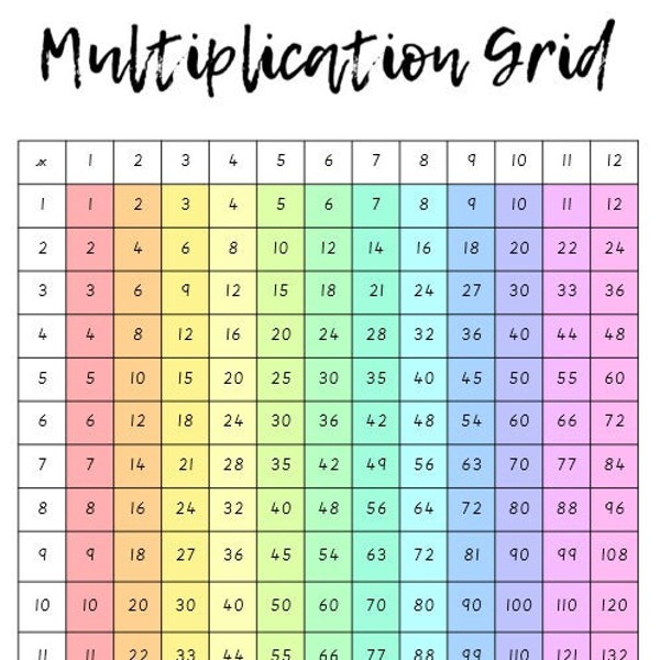 Cuadrícula de multiplicación de temas pastel