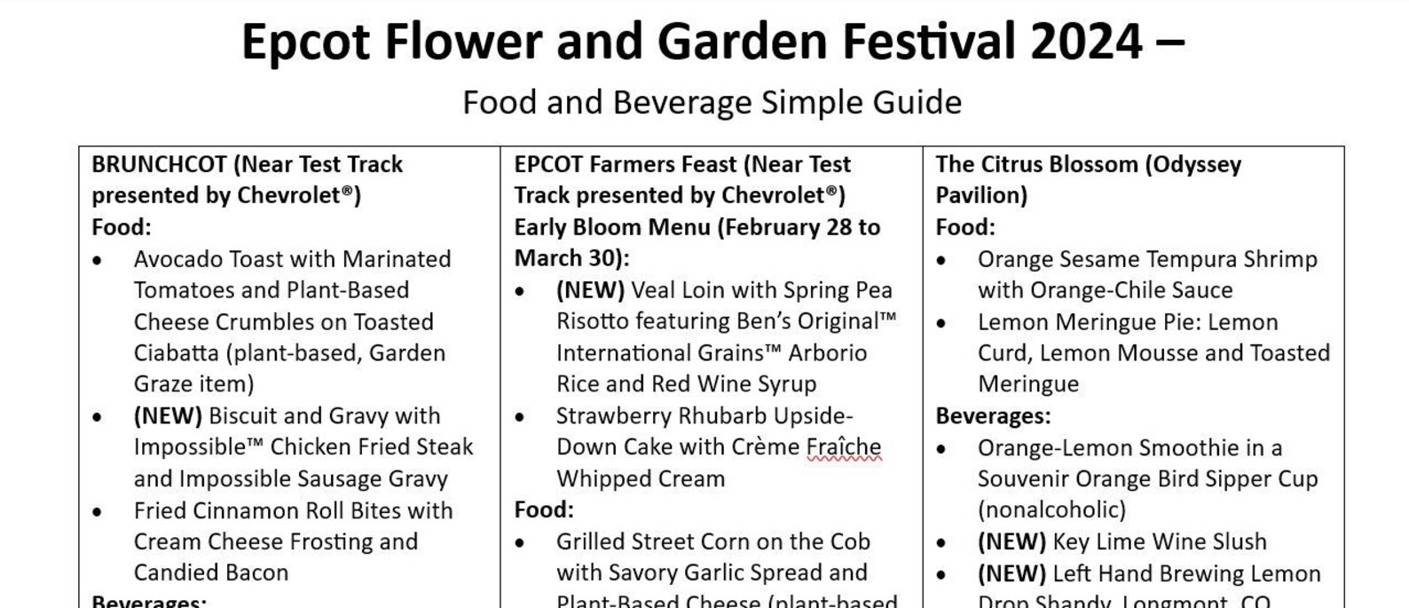 Epcot Flower and Garden Festival 2025 Food & Beverage Guide Printable