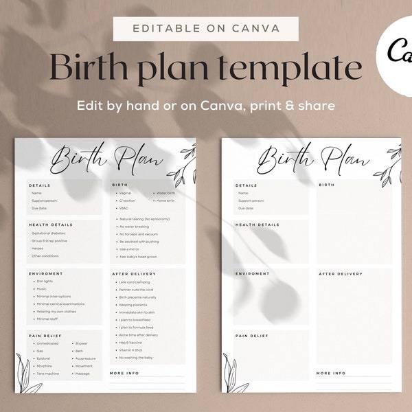 Birth Plan Template | Birth Preferences |  Editable Plan Template | Sample Birth Plan | Birth Plan Checklist