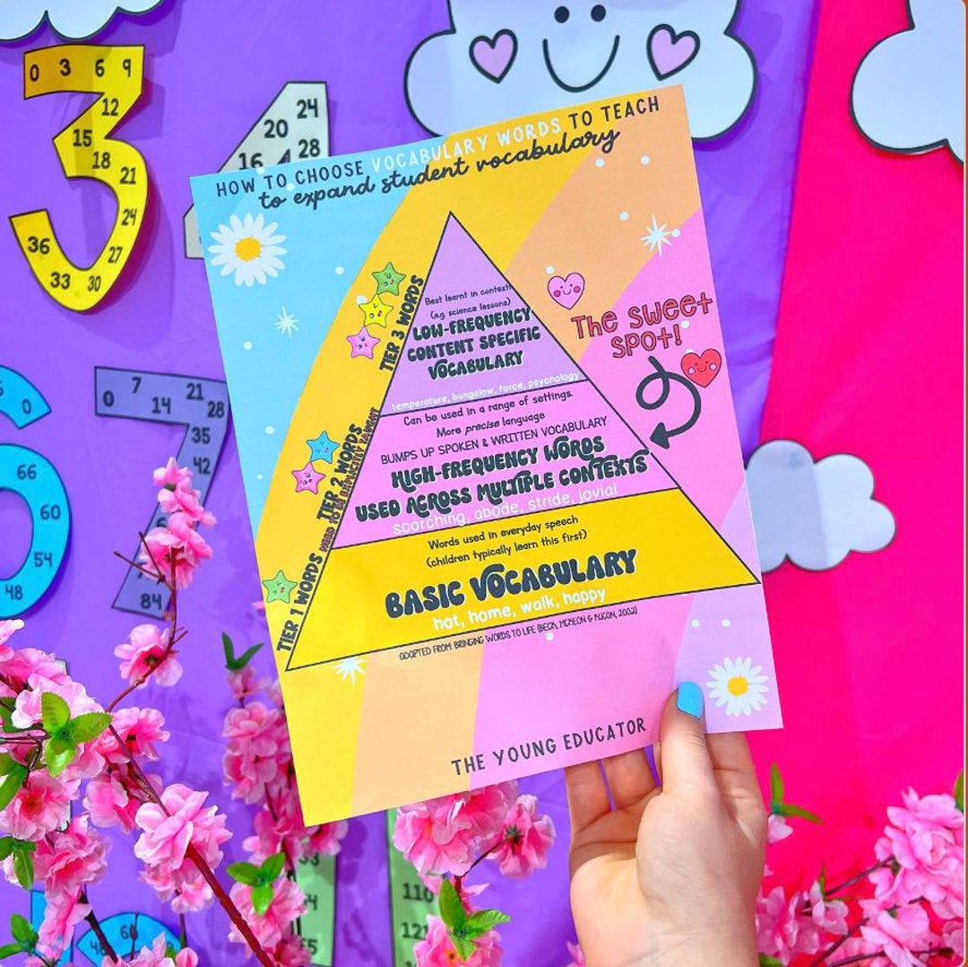 TEACHING STRATEGIES HANDOUT - Teaching Vocabulary Using Tier 3 Words - Etsy