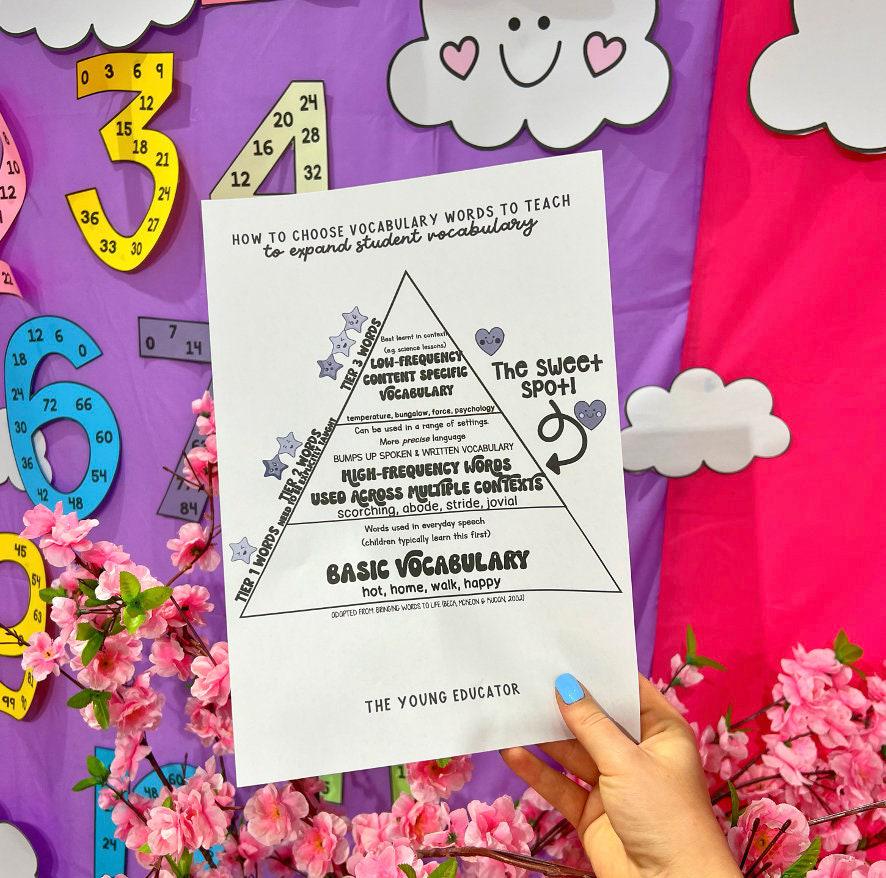TEACHING STRATEGIES HANDOUT - Teaching Vocabulary Using Tier 3 Words - Etsy