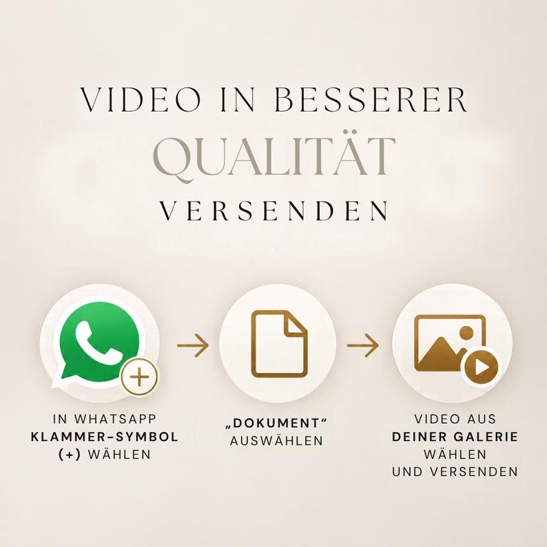 May include: An instructional graphic titled VIDEO IN BESSERER QUALIT&Auml;T VERSENDEN showing three steps: selecting the WhatsApp plus icon, choosing the document option, and selecting a video from the gallery to send in higher quality.
