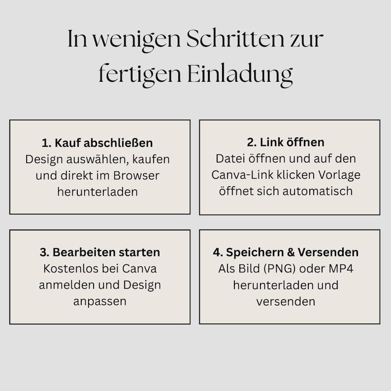Puede incluir: Un gr&aacute;fico con instrucciones en alem&aacute;n para crear invitaciones. El texto est&aacute; en una fuente serif y se divide en cuatro pasos, cada uno en un cuadro rectangular. Los pasos incluyen la compra, la apertura de un enlace, la edici&oacute;n y el guardado.