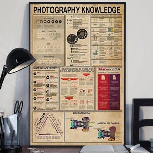 Photography Knowledge, Knowledge Poster, Camera And Photography Lovers, Photography Education, Photographer Lover, Cameraman Lovers Gift