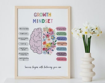 Growth mindset digital wall art, children's empowerment print, boho classroom design, fixed vs flexible, overcoming negative thoughts