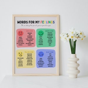 Words for my feelings display poster, feelings board, communicating feelings and emotions, classroom zones of regulation, feelings print