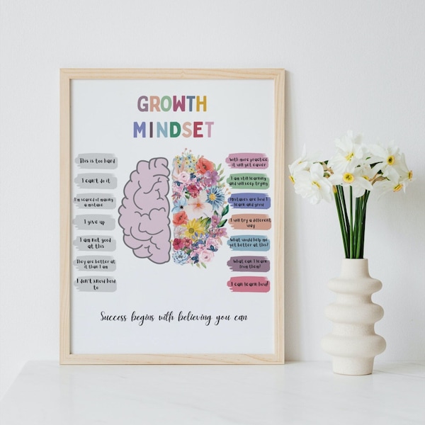 Growth mindset digital wall art, children's empowerment print, boho classroom design, fixed vs flexible, overcoming negative thoughts